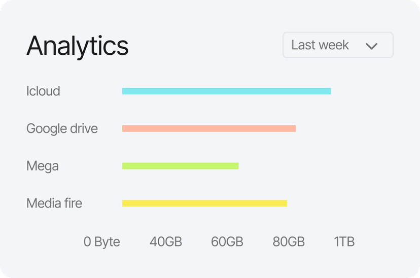 Custom dashboards feature