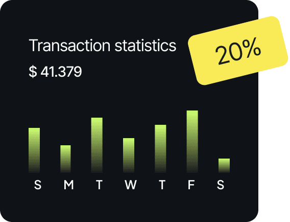 Financial analytics chart