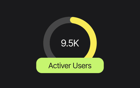 user-activity-progress