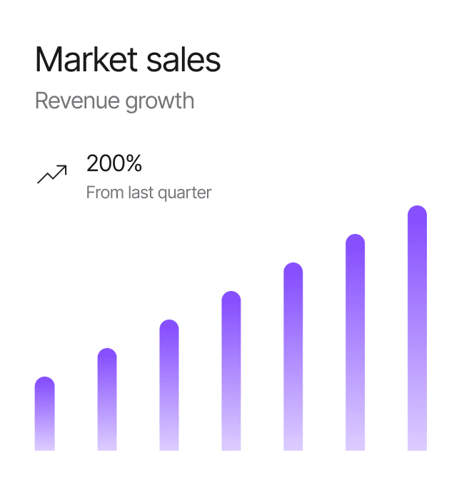 Market sales dashboard card